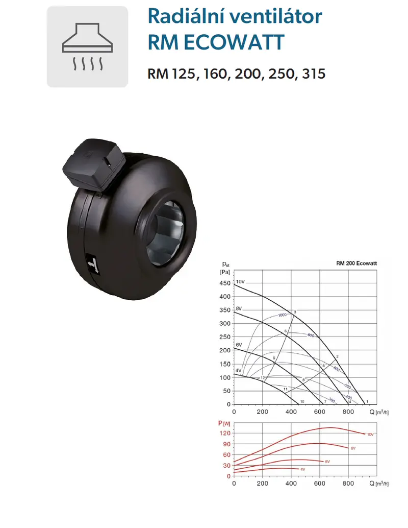 Radiální ventilátor RM ECOWATT